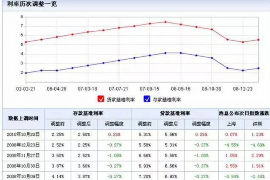 你我贷催收电话有哪些 你我贷催收电话有哪些